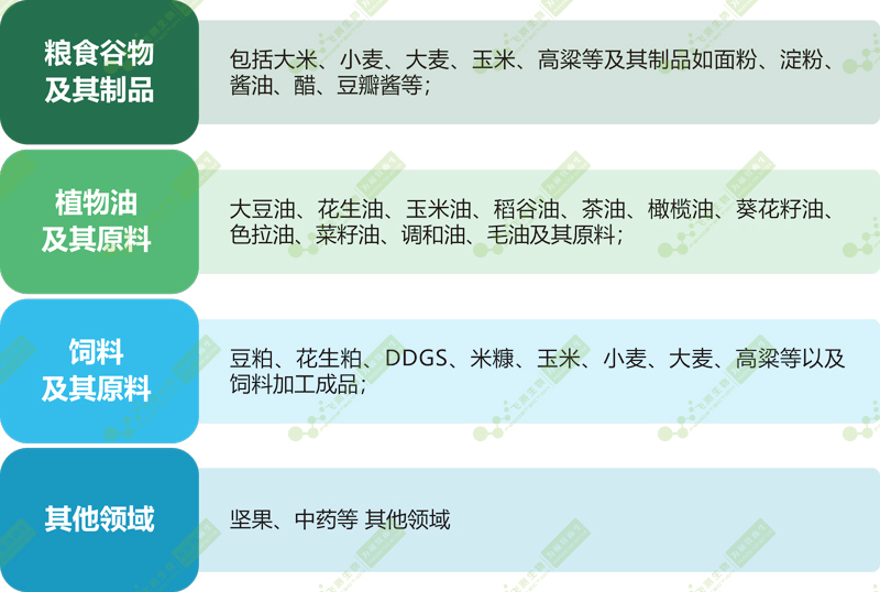 　　FD-600型多功能嘔吐毒素快速檢測儀可快速準(zhǔn)確定量的測定糧油、谷物、飼料中嘔吐毒素的含量。儀器優(yōu)雅美觀，穩(wěn)定可靠，操作簡便，內(nèi)置定量，自動計(jì)算檢測結(jié)果。檢測結(jié)果可實(shí)時上傳云平臺，儀器端、電腦端和手機(jī)端同步共享，實(shí)現(xiàn)檢測結(jié)果的自動分析、全過程質(zhì)量控制、數(shù)據(jù)庫共享、食品安全溯源、大數(shù)據(jù)分析等功能。  　　【FD-600型多功能嘔吐毒素快速檢測儀基本參數(shù)及功能】  　　1、 儀器尺寸：249mm(長)×244.2mm(寬)×152.9mm(高) ，觸摸屏尺寸：7.0英寸，整機(jī)重量：約1.7kg，輕巧便攜，體積精巧，既適合實(shí)驗(yàn)室操作，也適合現(xiàn)場操作;  　　2、 激發(fā)光源采用LED，激發(fā)光譜波長λ0=365nm，接收光譜波長λ1=610nm;并且具有時間分辨熒光功能，讀數(shù)時間為200us-600us，提高檢測的準(zhǔn)確度和特異性;  　　3、 測量重復(fù)性：≤2%RSD;  　　4、 儀器內(nèi)置GPRS無線模塊，實(shí)現(xiàn)操作系統(tǒng)和標(biāo)準(zhǔn)曲線的遠(yuǎn)程自動下載和更新，也可實(shí)現(xiàn)檢測結(jié)果和數(shù)據(jù)的自動上傳;  　　5、 通過ID卡導(dǎo)入或遠(yuǎn)程自動下載標(biāo)準(zhǔn)曲線，不需要現(xiàn)場定標(biāo);  　　6、 通過掃描條形碼自動切換或通過觸屏選擇切換不同的檢測項(xiàng)目和批號，檢測項(xiàng)目包括黃曲霉毒素、嘔吐毒素、玉米赤霉烯酮、赭曲霉毒素、伏馬菌素、T-2毒素等;  　　7、 儀器具有微動功能，將待測試紙條插到底后無需按鍵即可自動檢測;  　　8、 檢測響應(yīng)時間小于10秒，檢測結(jié)果和圖譜顯示于液晶屏上，內(nèi)容包括項(xiàng)目名稱、檢測濃度、陰陽性判斷，正常范圍、檢測人員、檢測時間、樣本名稱、樣品來源等信息，可通過內(nèi)置熱敏打印機(jī)打印;  　　9、 檢測結(jié)果可保存于儀器中，儲存數(shù)量≥9999條;檢測結(jié)果可通過USB接口導(dǎo)出至U盤或傳輸?shù)诫娔X，也可通過儀器內(nèi)置GPRS無線模塊自動上傳至云平臺(此功能可根據(jù)客戶的需求自主選擇打開或關(guān)閉)，實(shí)現(xiàn)檢測數(shù)據(jù)和信息的溯源管理及大數(shù)據(jù)分析;還可以開放儀器的數(shù)據(jù)端口，將檢測結(jié)果接入客戶的數(shù)據(jù)管理平臺;  　　10、 檢測結(jié)果可根據(jù)日期、檢測項(xiàng)目、檢測人員、檢測時間等參數(shù)進(jìn)行進(jìn)行檢索;  　　11、 儀器具有質(zhì)檢質(zhì)控模FD-600型多功能嘔吐毒素快速檢測儀應(yīng)用領(lǐng)域　