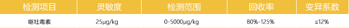 嘔吐毒素快速檢測卡參數 嘔吐毒素快速檢測卡參數